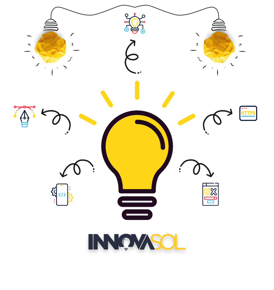 InnovaSol – Just another WordPress site